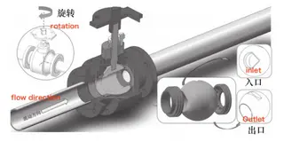Three-dimensional structural model of the V-type regulating ball valve